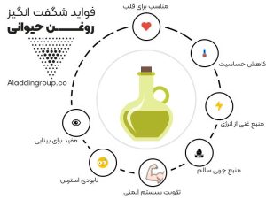 نمای شماتیک خواص روغن حیوانی اصل کرمانشاهی؛ معرفی فواید روغن زرد برای بدن، قلب، پوست و مو همراه با مزایای مصرف در آشپزی